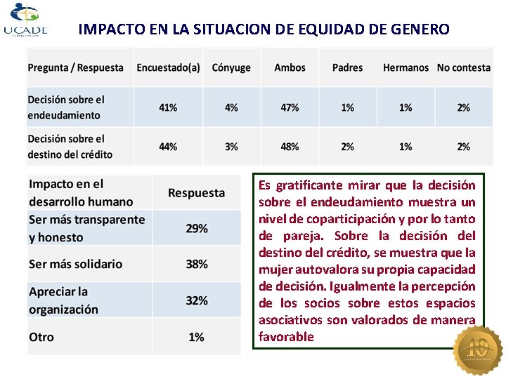 IMPACTO EN LA SITUACION DE EQUIDAD DE GENERO Es gratificante mirar que la decisión