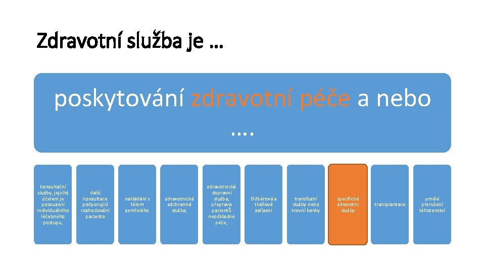 Zdravotní služba je … poskytování zdravotní péče a nebo …. konzultační služby, jejichž účelem