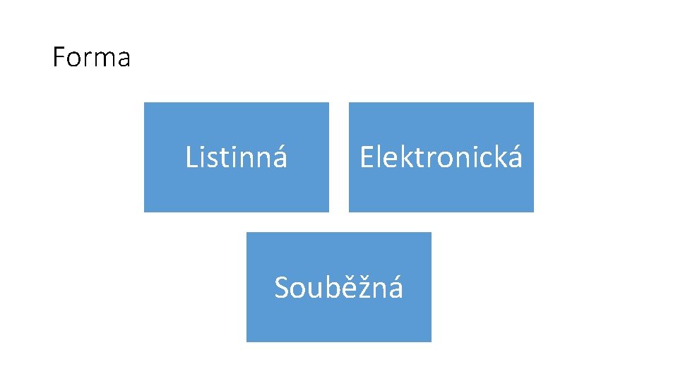 Forma Listinná Elektronická Souběžná 