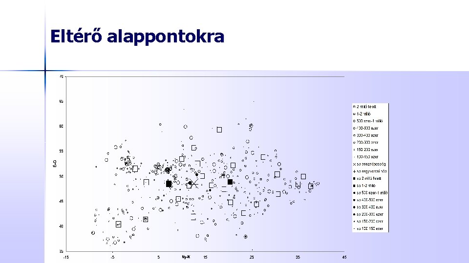 Eltérő alappontokra 