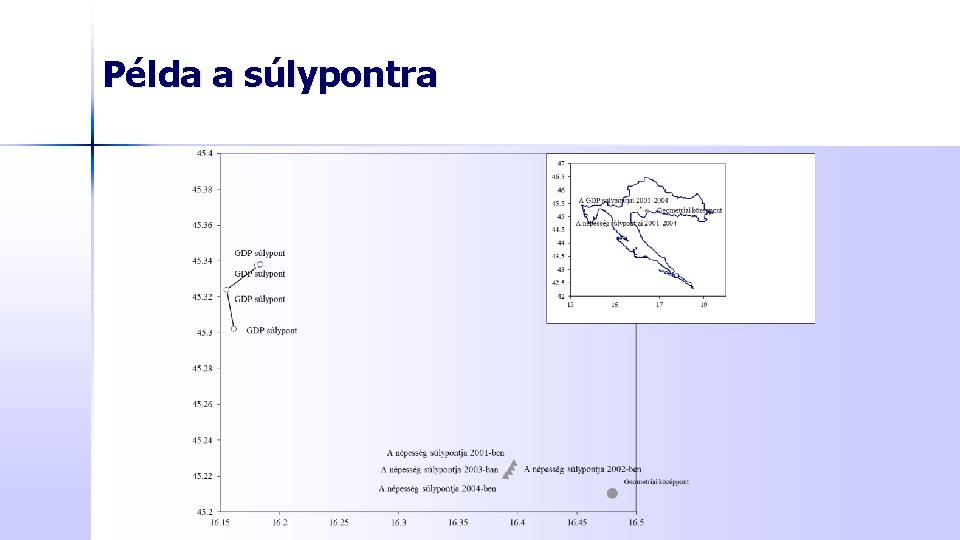 Példa a súlypontra 