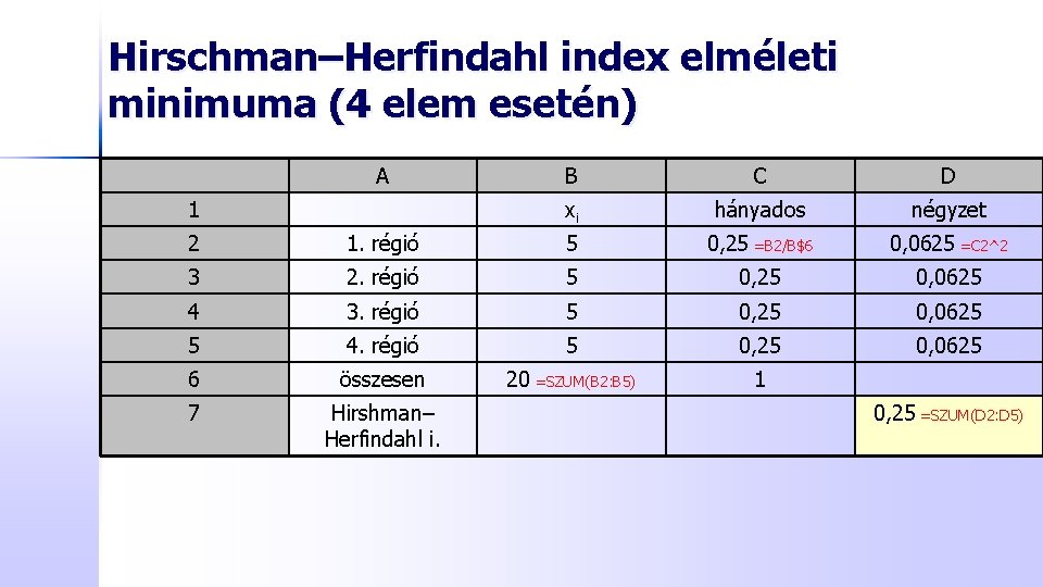 Hirschman–Herfindahl index elméleti minimuma (4 elem esetén) A 1 B C D xi hányados