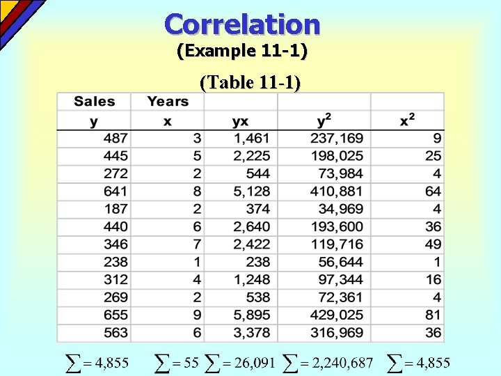 Correlation (Example 11 -1) (Table 11 -1) 