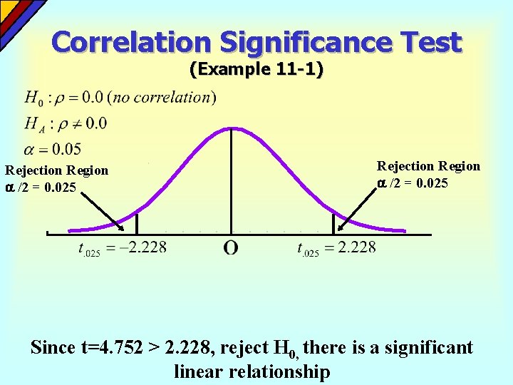 Correlation Significance Test (Example 11 -1) Rejection Region /2 = 0. 025 Since t=4.