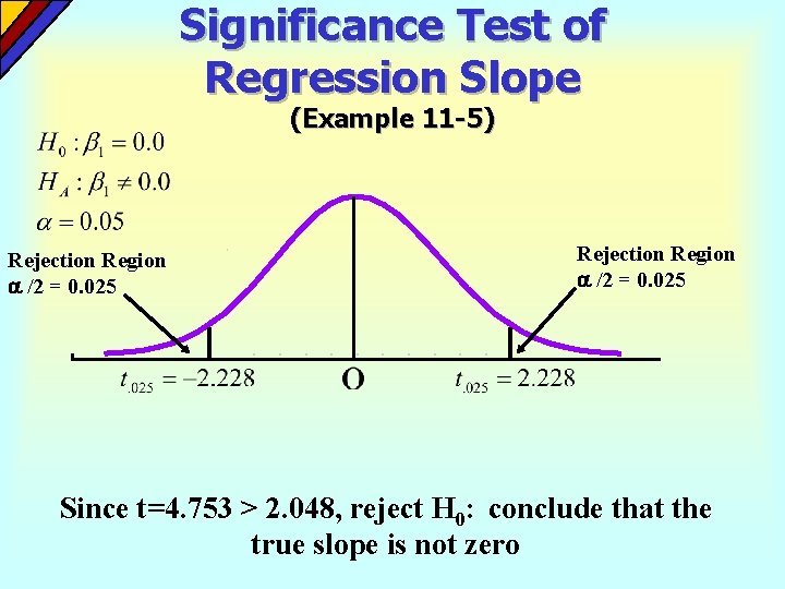 Significance Test of Regression Slope (Example 11 -5) Rejection Region /2 = 0. 025