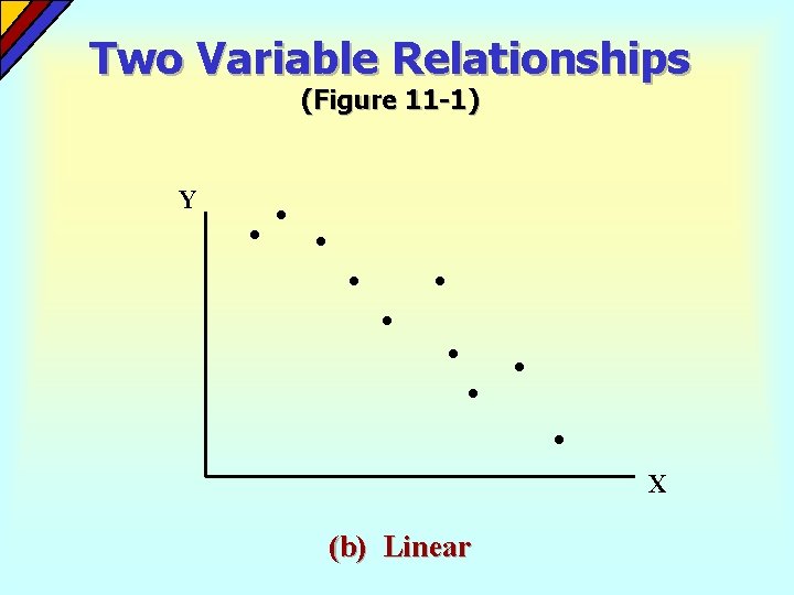 Two Variable Relationships (Figure 11 -1) Y X (b) Linear 