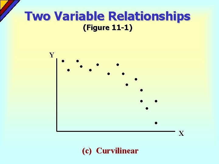 Two Variable Relationships (Figure 11 -1) Y X (c) Curvilinear 