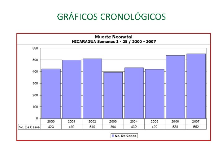GRÁFICOS CRONOLÓGICOS 