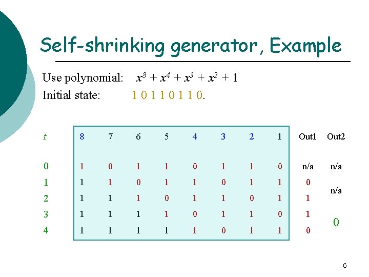 Self-shrinking generator, Example Use polynomial: x 8 + x 4 + x 3 +