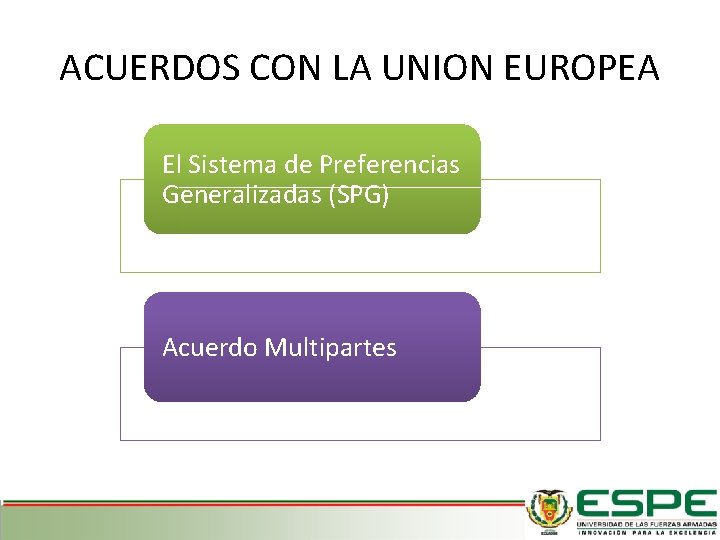 ACUERDOS CON LA UNION EUROPEA El Sistema de Preferencias Generalizadas (SPG) Acuerdo Multipartes 