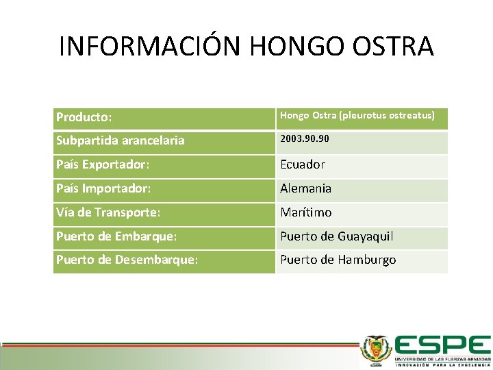 INFORMACIÓN HONGO OSTRA Producto: Hongo Ostra (pleurotus ostreatus) Subpartida arancelaria 2003. 90 País Exportador: