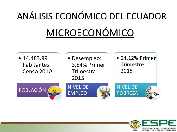 ANÁLISIS ECONÓMICO DEL ECUADOR MICROECONÓMICO • 14. 483. 99 habitantes Censo 2010 POBLACIÓN •