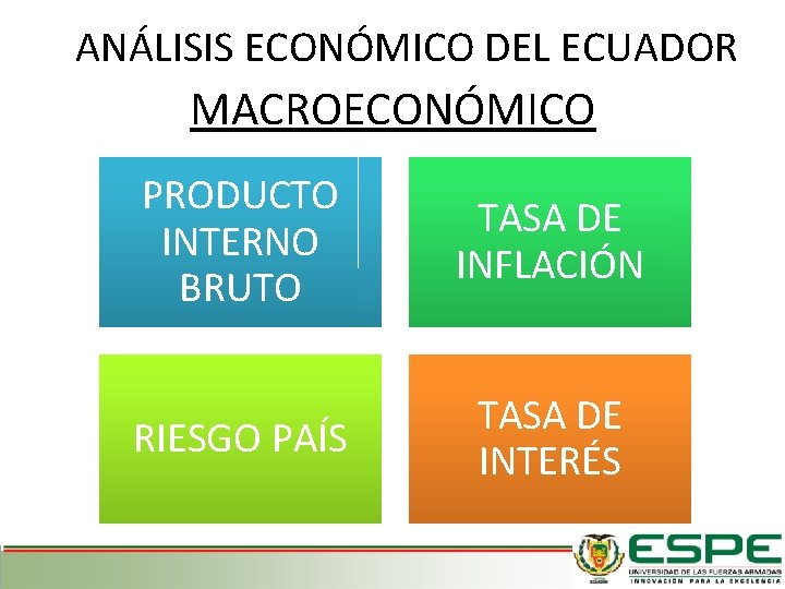 ANÁLISIS ECONÓMICO DEL ECUADOR MACROECONÓMICO PRODUCTO INTERNO BRUTO TASA DE INFLACIÓN RIESGO PAÍS TASA