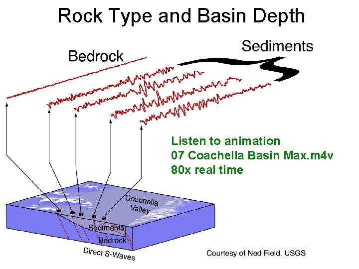 Rock Type and Basin Depth Listen to animation 07 Coachella Basin Max. m 4