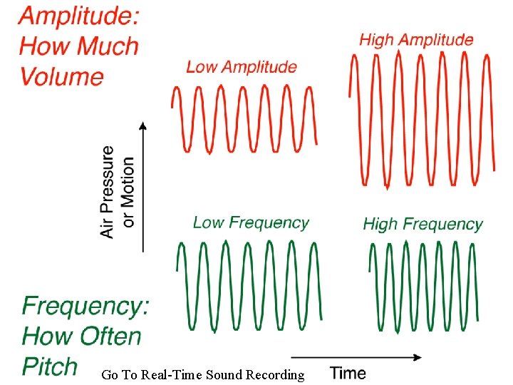 Go To Real-Time Sound Recording 