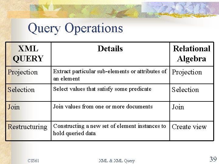 Query Operations XML QUERY Details Relational Algebra Projection Extract particular sub-elements or attributes of