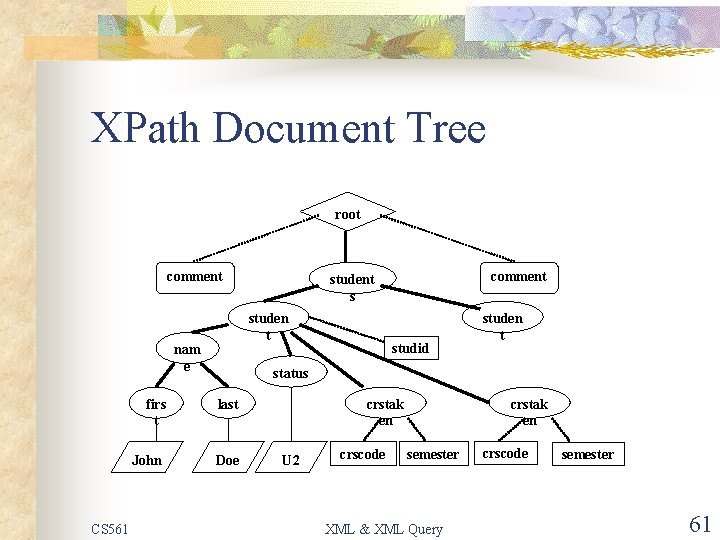 XPath Document Tree root comment studen t nam e firs t John CS 561