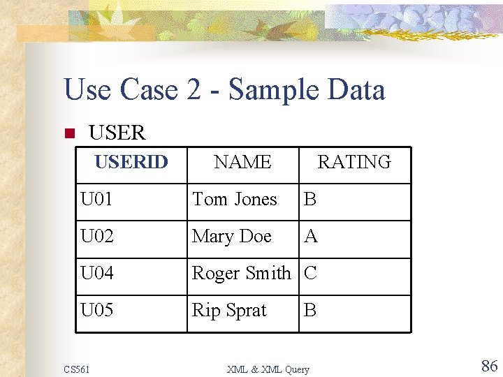 Use Case 2 - Sample Data n USERID NAME RATING U 01 Tom Jones