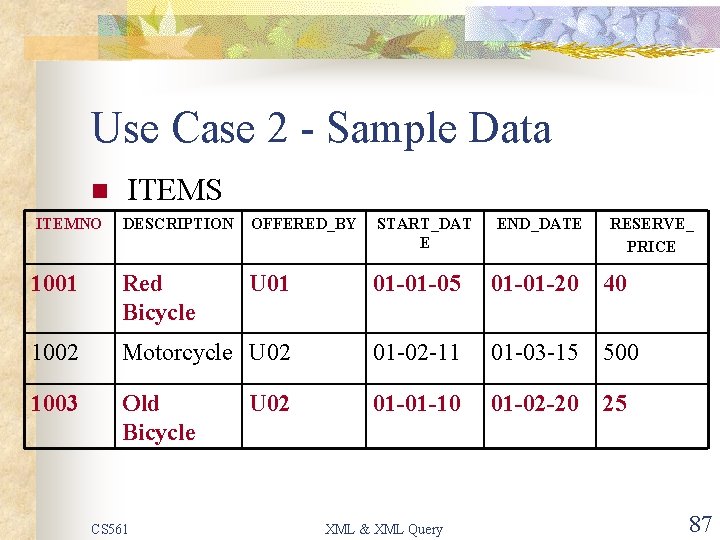 Use Case 2 - Sample Data n ITEMNO ITEMS DESCRIPTION OFFERED_BY START_DAT E 1001