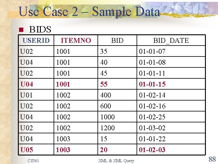 Use Case 2 – Sample Data n BIDS USERID U 02 U 04 U