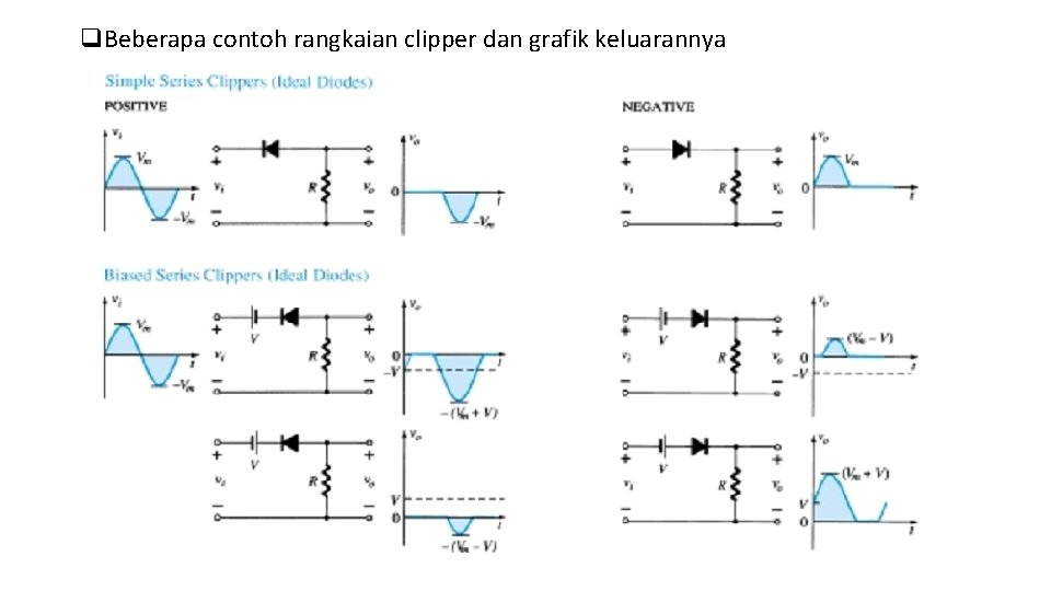 q. Beberapa contoh rangkaian clipper dan grafik keluarannya 