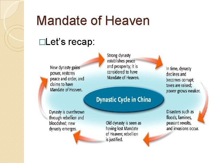 Mandate of Heaven �Let’s recap: 