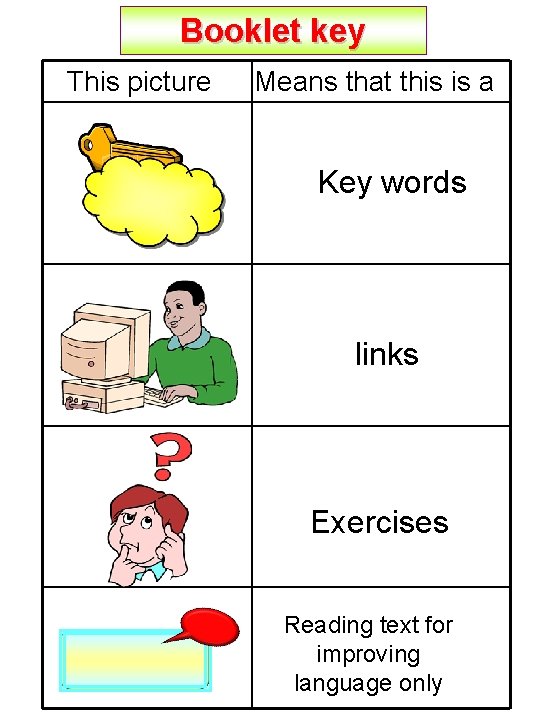 Booklet key This picture Means that this is a Key words links Exercises Reading Booklet key This picture Means that this is a Key words links Exercises Reading
