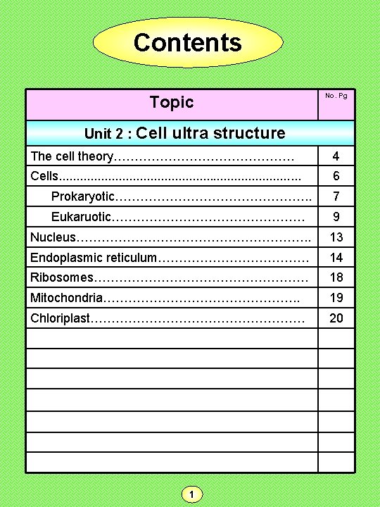 Contents Topic Unit 2 : Cell No. Pg ultra structure The cell theory…………………. 4 Contents Topic Unit 2 : Cell No. Pg ultra structure The cell theory…………………. 4
