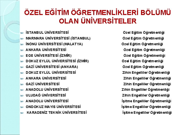 ÖZEL EĞİTİM ÖĞRETMENLİKLERİ BÖLÜMÜ OLAN ÜNİVERSİTELER İSTANBUL ÜNİVERSİTESİ Özel Eğitim Öğretmenliği MARMARA ÜNİVERSİTESİ (İSTANBUL)