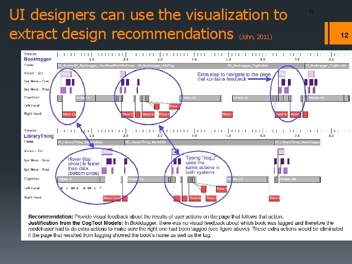 UI designers can use the visualization to extract design recommendations (John, 2011) 12 12