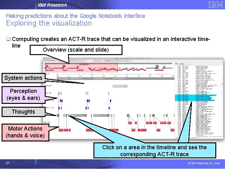 IBM Research Making predictions about the Google Notebook interface Exploring the visualization q Computing