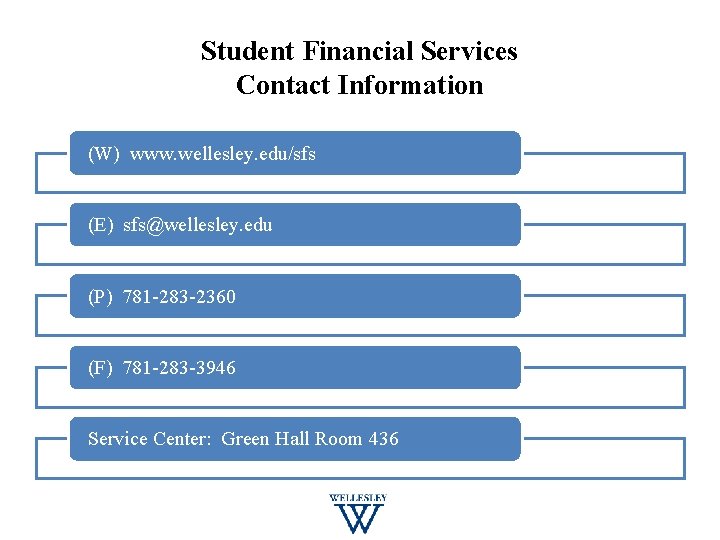 Student Financial Services Contact Information (W) www. wellesley. edu/sfs (E) sfs@wellesley. edu (P) 781