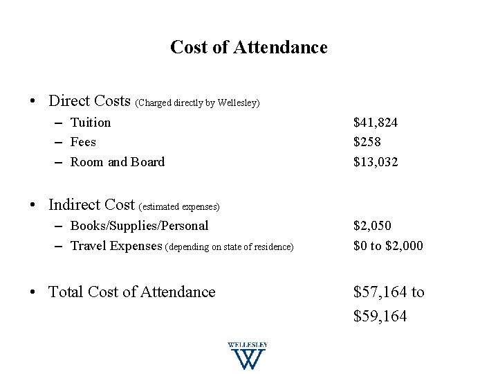 Cost of Attendance • Direct Costs (Charged directly by Wellesley) – Tuition – Fees