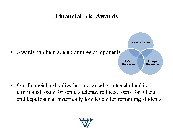 Financial Aid Awards Grants/Scholarships • Awards can be made up of three components Student