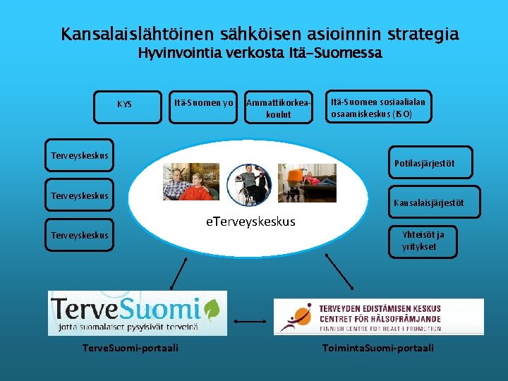 Kansalaislähtöinen sähköisen asioinnin strategia Hyvinvointia verkosta Itä-Suomessa KYS Itä-Suomen yo Ammattikorkeakoulut Terveyskeskus Potilasjärjestöt Terveyskeskus