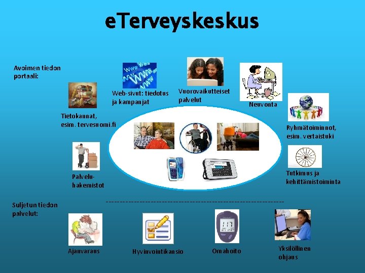 e. Terveyskeskus Avoimen tiedon portaali: Web-sivut: tiedotus ja kampanjat Vuorovaikutteiset palvelut Neuvonta Tietokannat, esim.