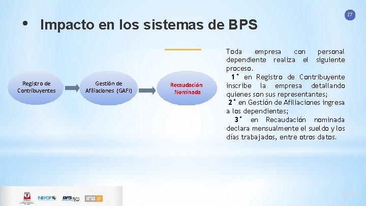  • Impacto en los sistemas de BPS Registro de Contribuyentes Gestión de Afiliaciones