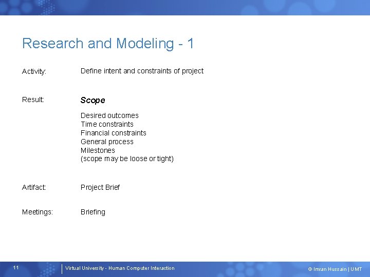 Research and Modeling - 1 Activity: Define intent and constraints of project Result: Scope