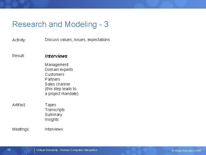 Research and Modeling - 3 Activity: Discuss values, issues, expectations Result: Interviews Management Domain
