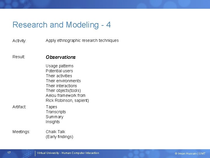 Research and Modeling - 4 Activity: Apply ethnographic research techniques Result: Observations Usage patterns