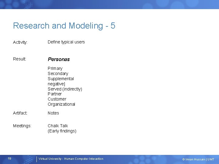 Research and Modeling - 5 Activity: Define typical users Result: Personas Primary Secondary Supplemental