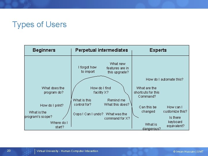 Types of Users Beginners Perpetual intermediates I forgot how to import Experts What new