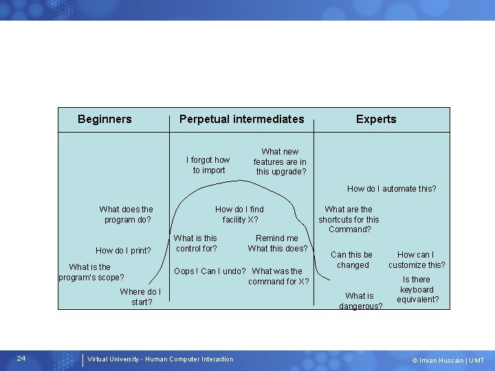 Beginners Perpetual intermediates I forgot how to import Experts What new features are in