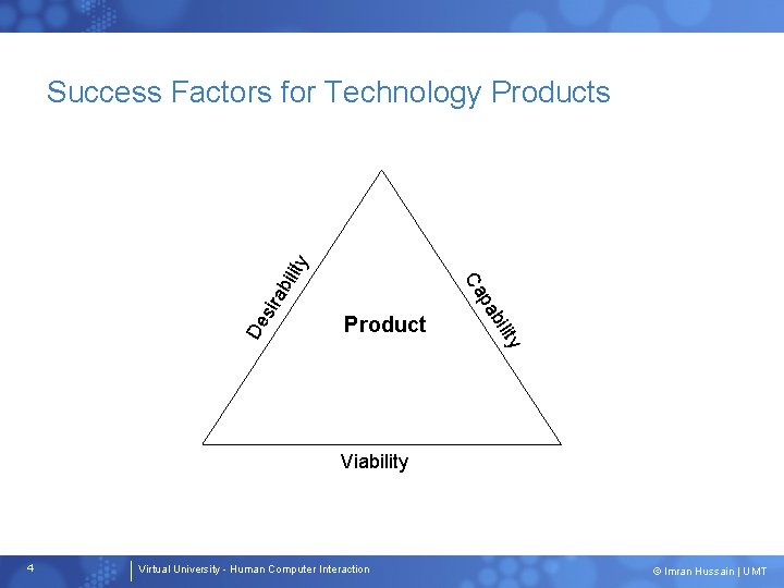 sir De ity Product bil pa Ca ab ilit y Success Factors for Technology