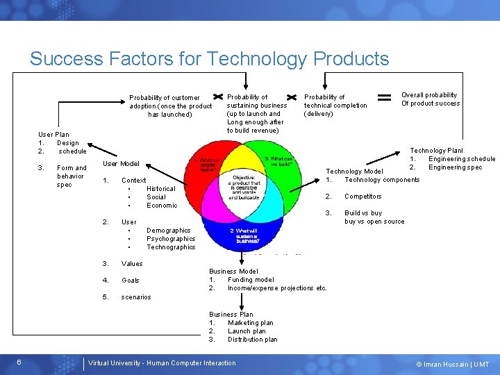 Success Factors for Technology Products Probability of customer adoption (once the product has launched)