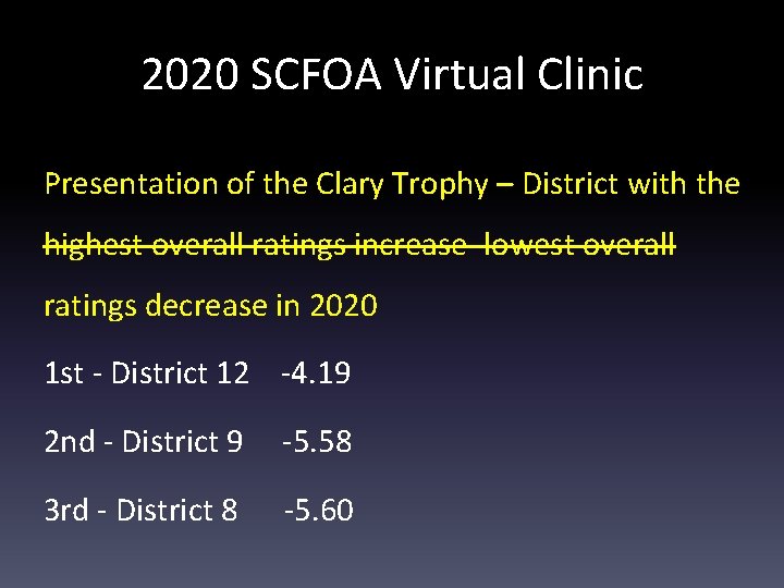2020 SCFOA Virtual Clinic Presentation of the Clary Trophy – District with the highest