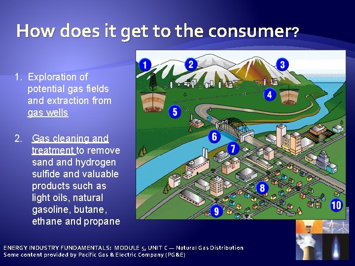 How does it get to the consumer? 1. Exploration of potential gas fields and