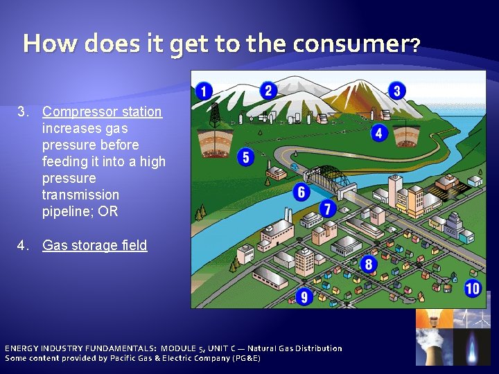 How does it get to the consumer? 3. Compressor station increases gas pressure before
