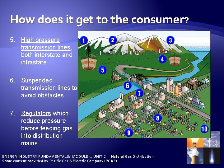 How does it get to the consumer? 5. High pressure transmission lines, both interstate