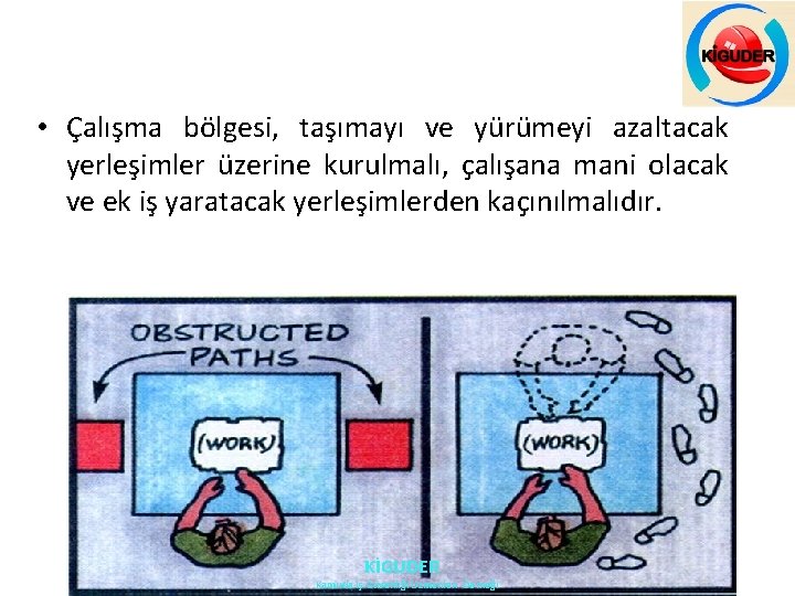 • Çalışma bölgesi, taşımayı ve yürümeyi azaltacak yerleşimler üzerine kurulmalı, çalışana mani olacak • Çalışma bölgesi, taşımayı ve yürümeyi azaltacak yerleşimler üzerine kurulmalı, çalışana mani olacak